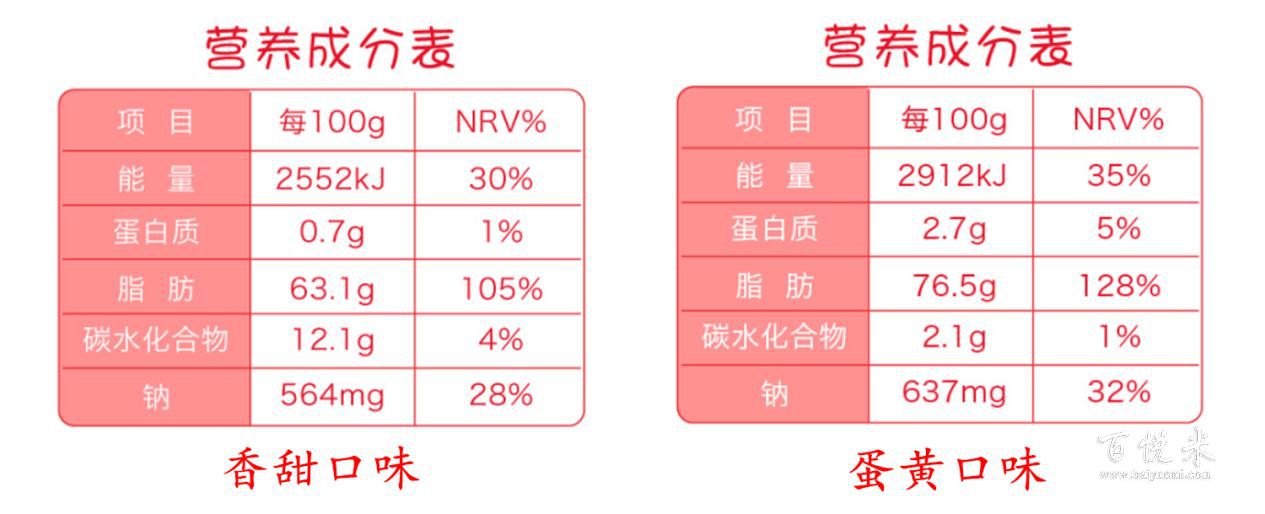 吃沙拉能减肥吗？减肥期间能吃沙拉酱吗？沙拉酱热量高吗？